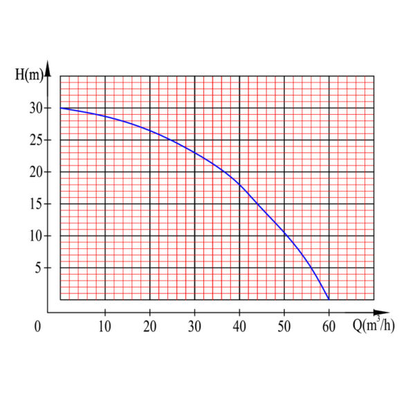 ΑΝΤΛΙΑ ΒΕΝΖΙΝΟΚΙΝΗΤΗ ΤΕΤΡΑΧΡΟΝΗ  3΄΄| - 63762 - KRAFT