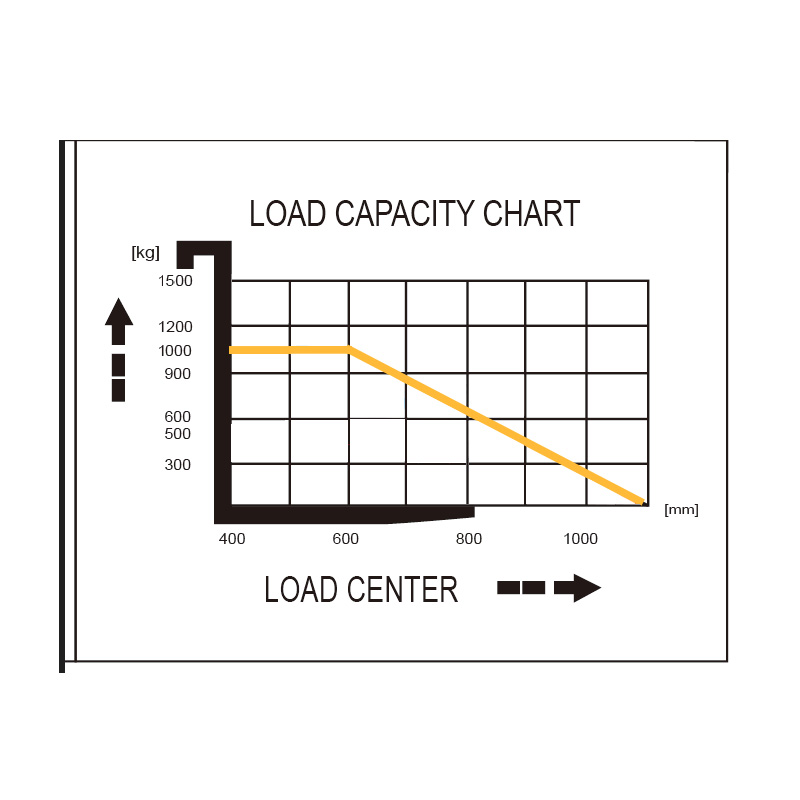 ΠΕΡΟΝΟΦΟΡΟ ΧΕΙΡΟΚΙΝΗΤΟ |1 TON/1,6 mt|43029|EXPRESS