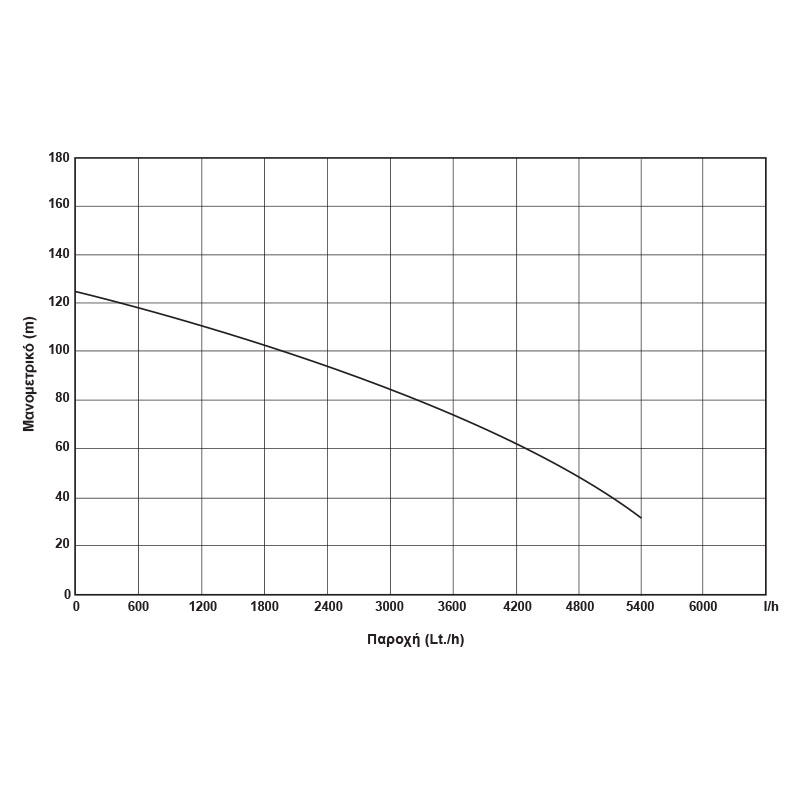 ΥΠΟΒΡΥΧΙΑ ΑΝΤΛΙΑ ΥΨΗΛΗΣ ΠΙΕΣΗΣ 2,0Ηρ/230V - 63531 - KRAFT