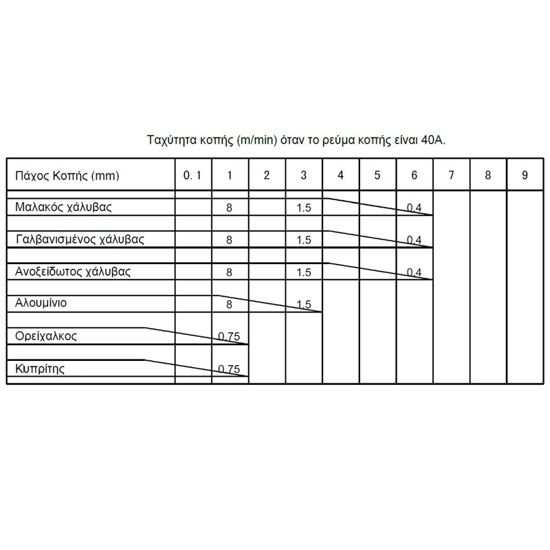 ΠΛΑΣΜΑ ΚΟΠΗΣ ΜΕΤΑΛΛΩΝ INVERTER |PLC41HF|65640| IMPERIA