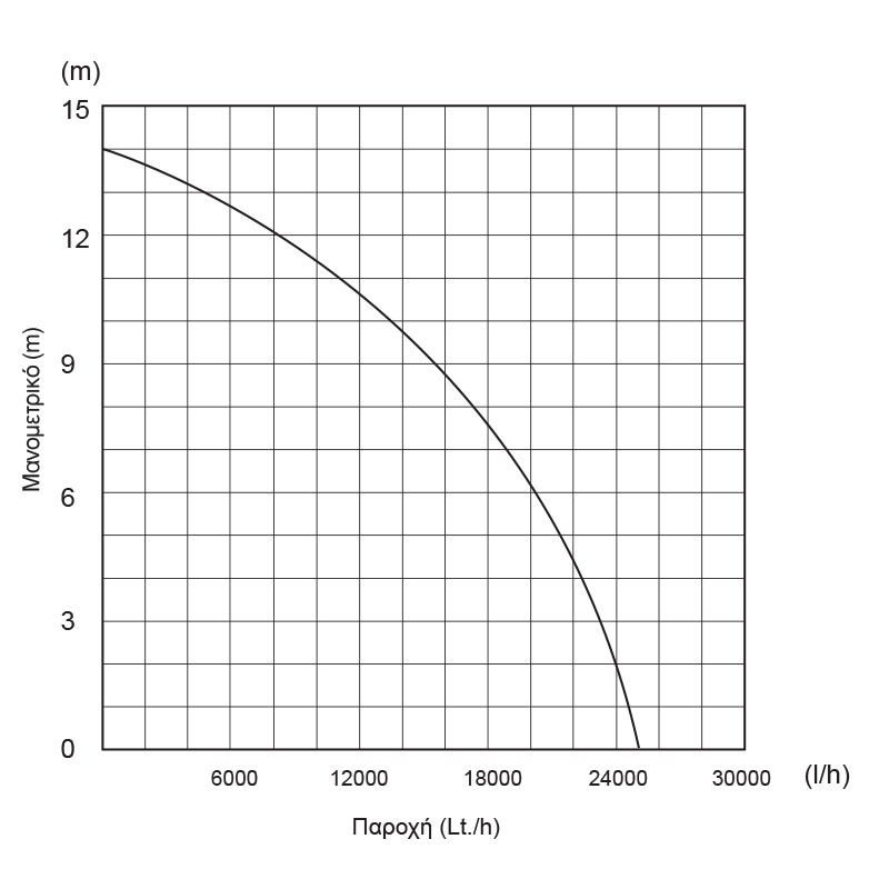 Υποβρύχια Αντλία Λυμάτων Inox με Κοπτήρα 1800W - 63562 - KRAFT