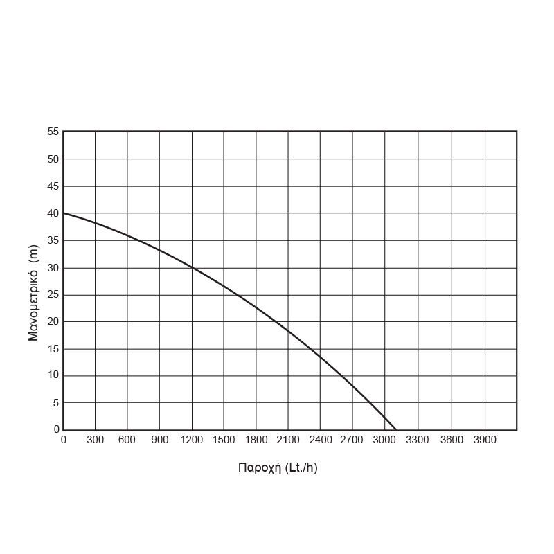 ΑΝΤΛΙΑ ΑΥΤΟΜΑΤΗΣ ΑΝΑΡΡΟΦΗΣΗ INOX 800Watt 43503 KRAFT