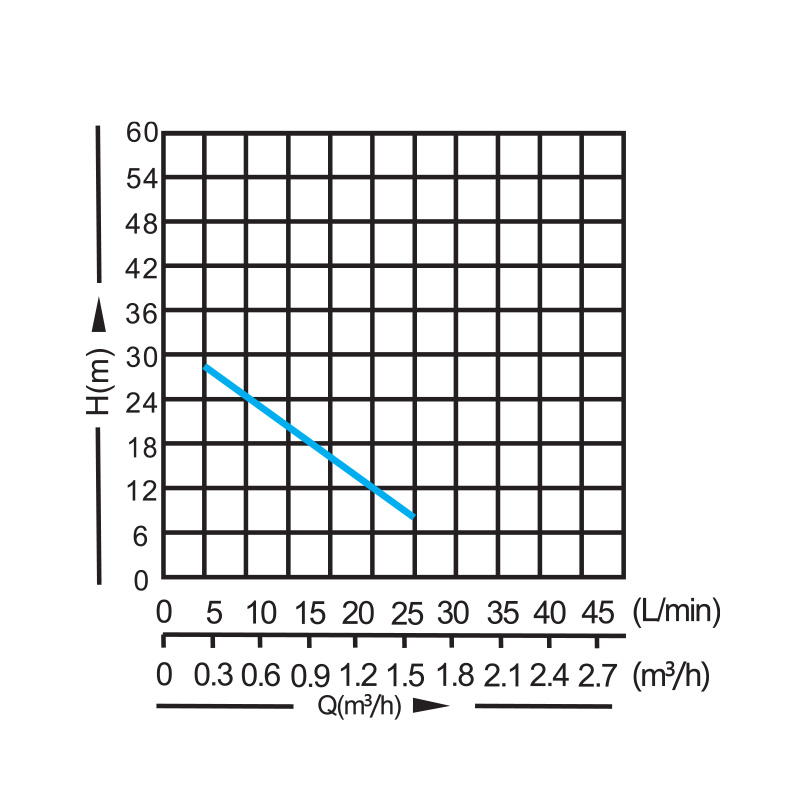 ΑΝΤΛΙΑ ΠΕΡΙΦΕΡΕΙΑΚΗ | 370W (0,5HP) | 1΄΄ | ΜΑΝΤΕΜI | 63568 - KRAFT