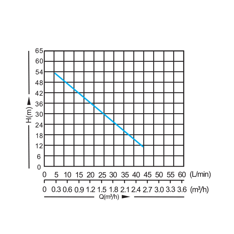 ΑΝΤΛΙΑ ΠΕΡΙΦΕΡΕΙΑΚΗ | 750W (1HP)| 1΄΄ | ΜΑΝΤΕΜI |63569 -  KRAFT