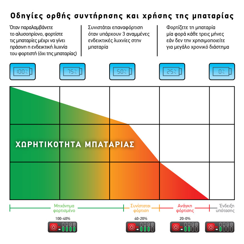 ΚΛΑΔΕΥΤΙΚΟ ΑΛΥΣΟΠΡΙΟΝΟ ΜΠΑΤΑΡΙΑΣ ΒΑΡΕΩΣ ΤΥΠΟΥ 200 mm 21 V 2x4 Ah -  691136  -  KRAFT