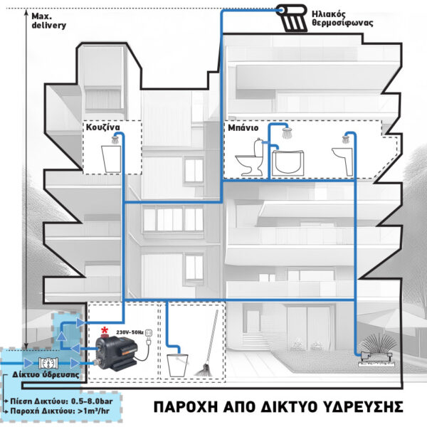ΑΝΤΛΙΑ ΝΕΡΟΥ INVERTER INOX 650W ΠΟΛΥΒΑΘΜΙΑ | ΑΘΟΡΥΒΗ |61dB(A) | 43519 - KRAFT