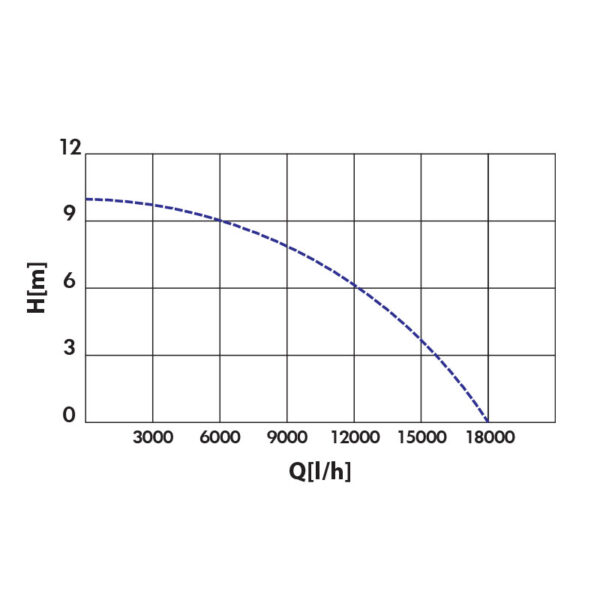 ΑΝΤΛΙΑ ΥΠΟΒΡΥΧΙΑ ΑΚΑΘΑΡΤΩΝ | 1100W | 43574 -KRAFT