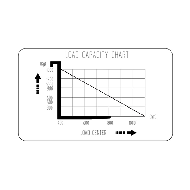 ΠΕΡΟΝΟΦΟΡΟ ΧΕΙΡΟΣ 1,5ΤΝ | ΑΝΥΨΩΣΗ 1,50Μ| 43151 - EXPRESS