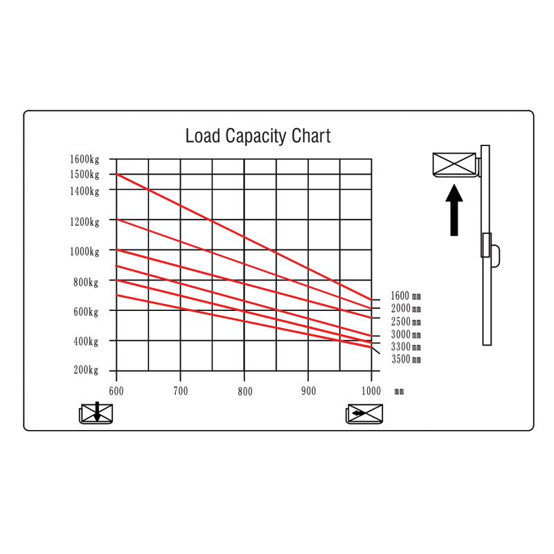ΠΕΡΟΝΟΦΟΡΟ ΗΛΕΚΤΡΙΚΟ 1,5ΤΝ, 3 ΜΕΤΡΑ ΑΝΥΨΩΣΗ  | 43152 - EXPRESS