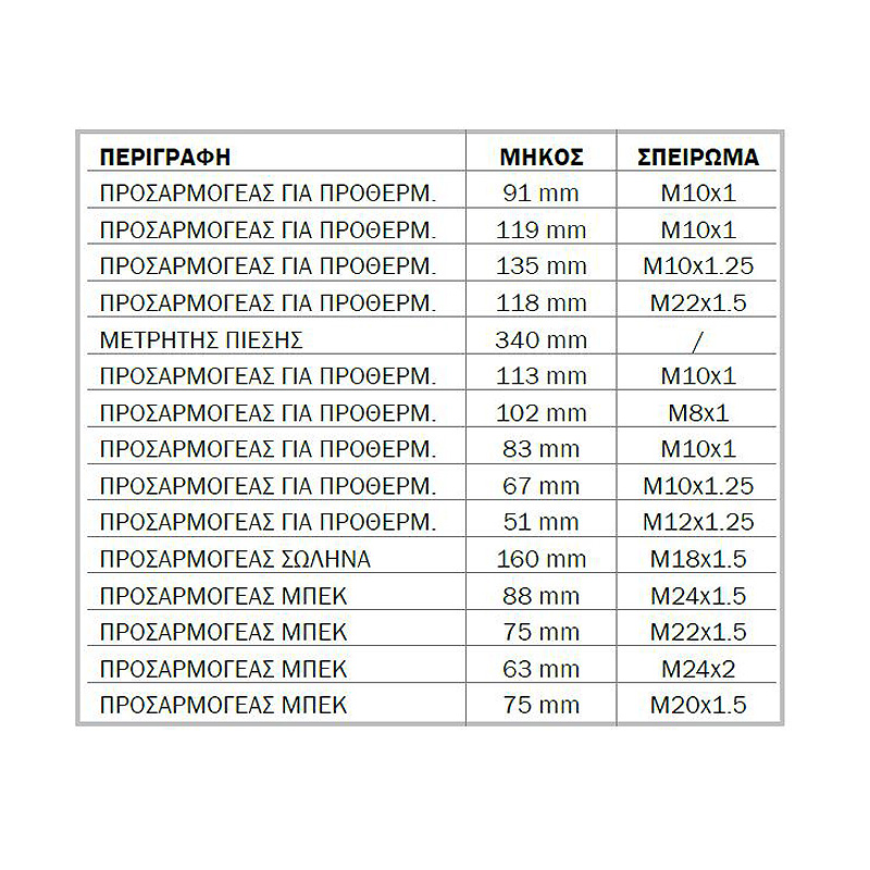 ΣΕΤ ΣΥΜΠΙΕΣΟΜΕΤΡΟ ΚΙΝΗΤΗΡΩΝ ΠΕΤΡΕΛΑΙΟΥ - 631500 - EXPRESS 