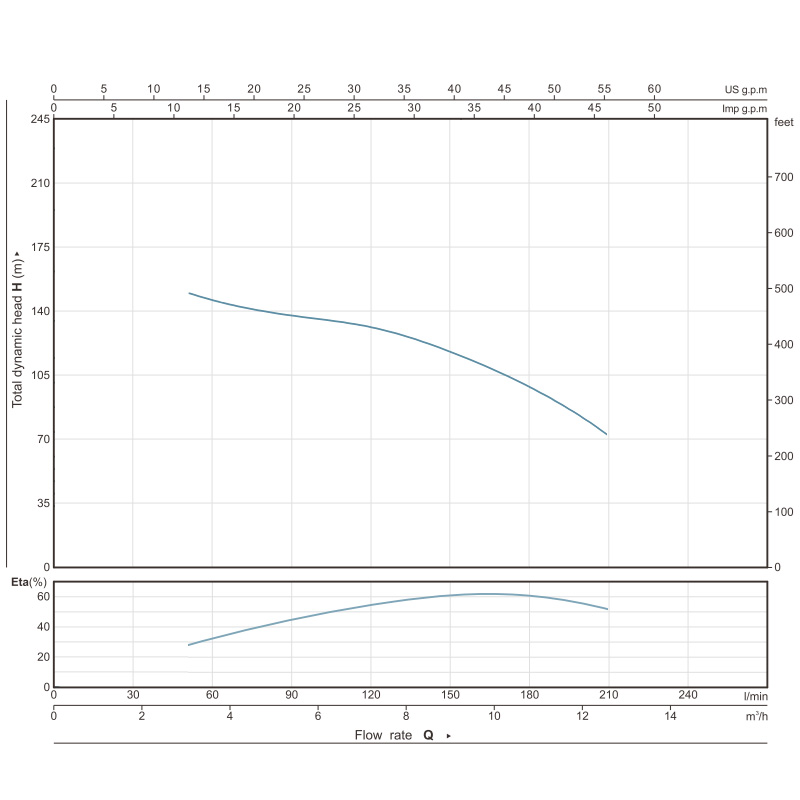 ΥΠΟΒΡΥΧΙΑ ΑΝΤΛΙΑ 4 ΥΠΟΒΡΥΧΙΑ ΑΝΤΛΙΑ 4   (2 ΔΕΜ) - 63566 - KRAFT